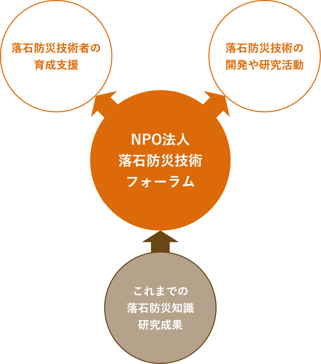 NPO法人落石防災技術フォーラム